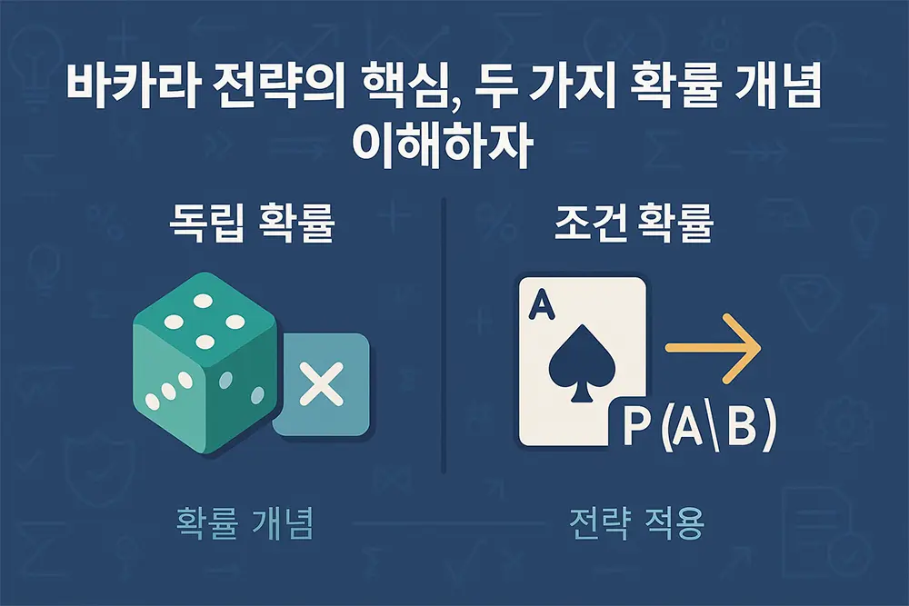 바카라 확률 개념과 수학적 베이스를 시각화한 인포그래픽 - 통계 기반 전략 수립을 위한 핵심 자료