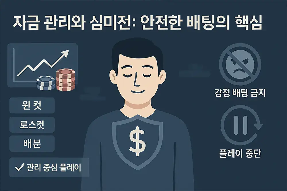 자금 보호 방패 아이콘과 감정 배팅 금지, 플레이 중단 등 안전한 배팅을 위한 관리와 심리 전략이 표현된 인포그래픽