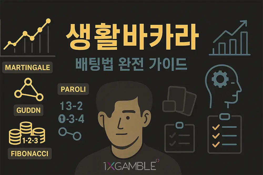 생활바카라 배팅 전략과 자금 관리 아이콘이 함께 나타난 인포그래픽, 마틴게일, 파롤리, 피보나치 등 전략 아이콘과 안전관리 체크리스트 포함