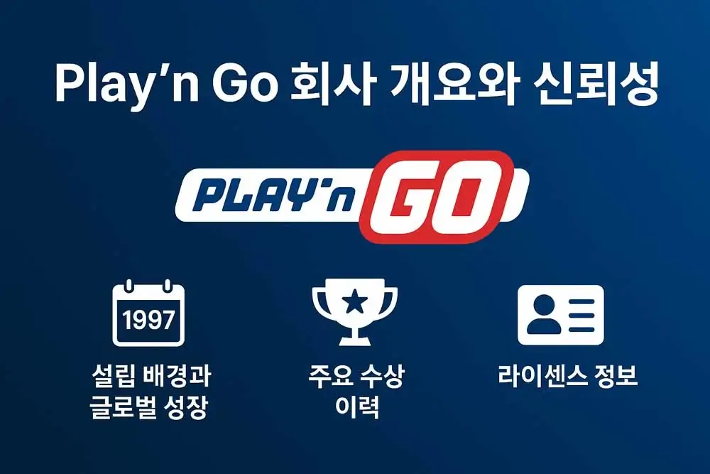Play’n Go 회사 개요와 신뢰성 – 설립 배경, 수상 이력, 라이센스 정보 정리