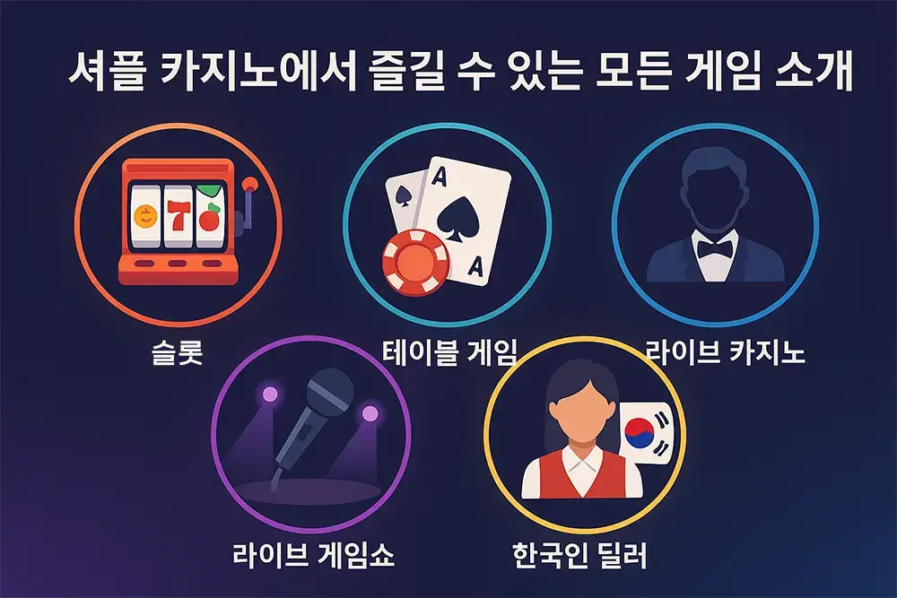 셔플 카지노 올인원 게임 라인업 소개 – 슬롯 2000종, 라이브 카지노 66종, 오리지널 11종
